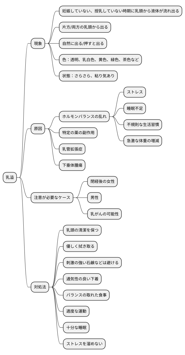 乳溢とは何か