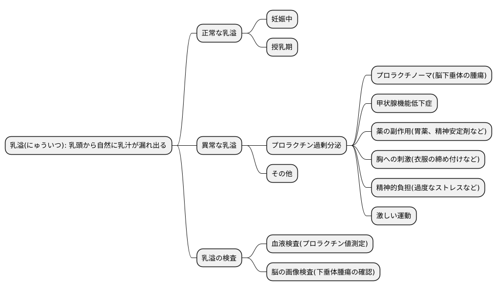 乳溢の原因を探る