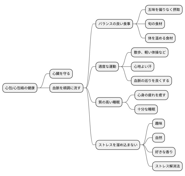 心包絡の健康維持