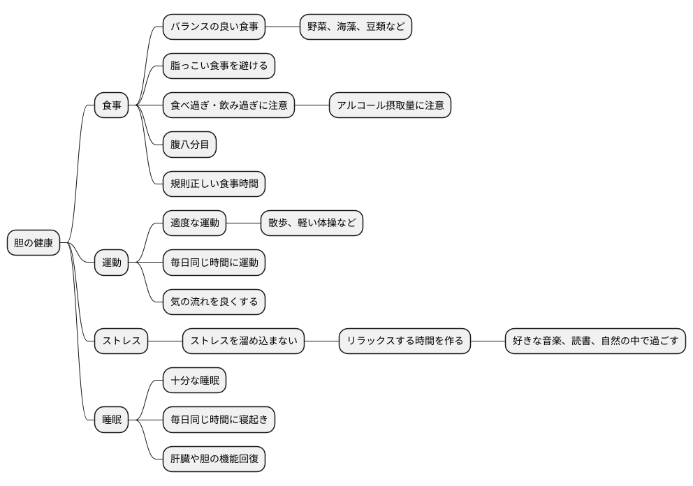 胆の健康維持