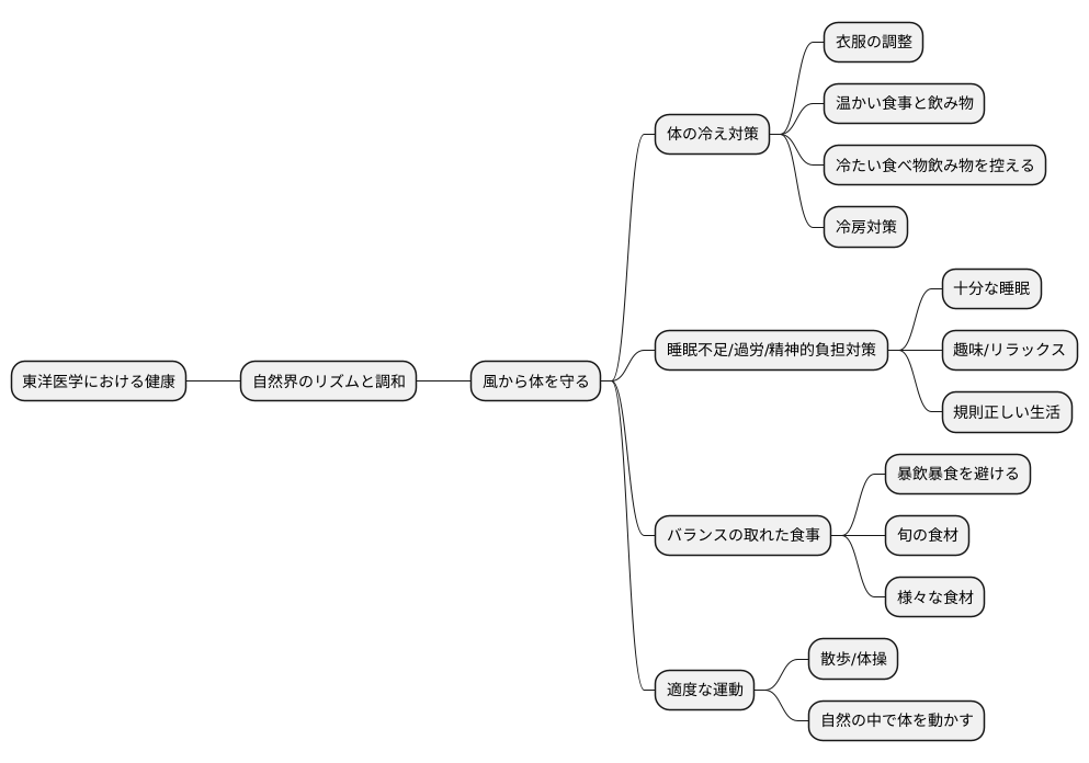 日常生活での注意点