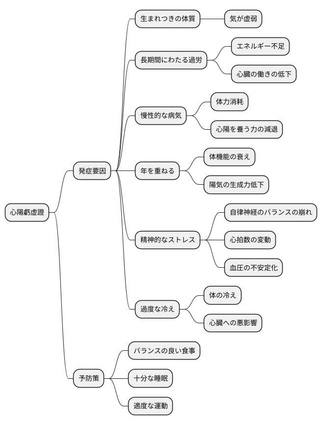 心陽虧虚證の原因