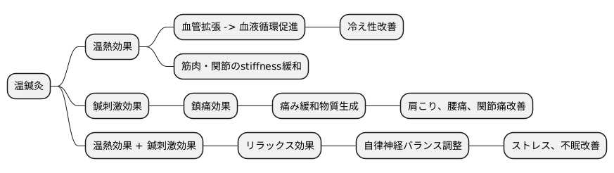温鍼灸の効果