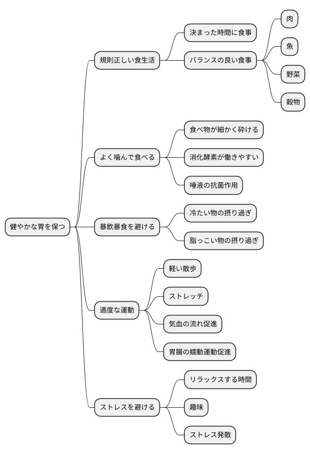 健康な胃を保つ