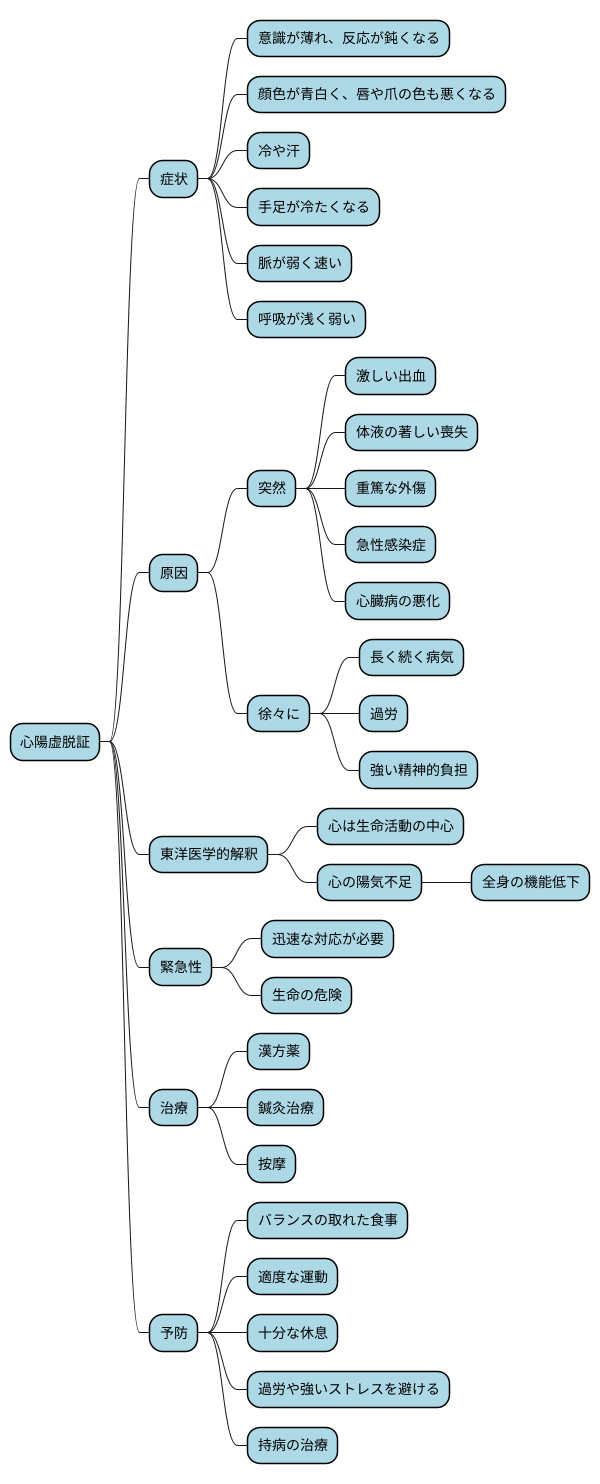 心陽虚脱証とは