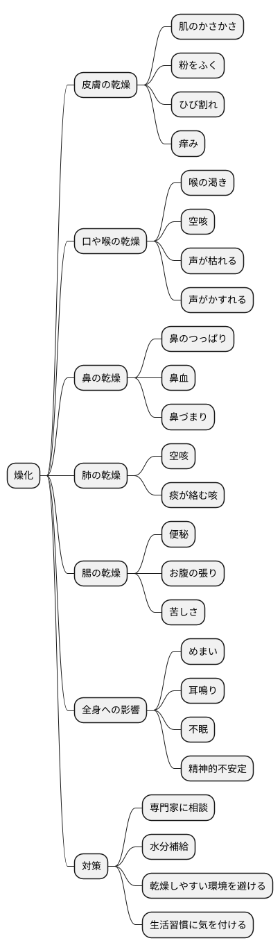 燥化の症状