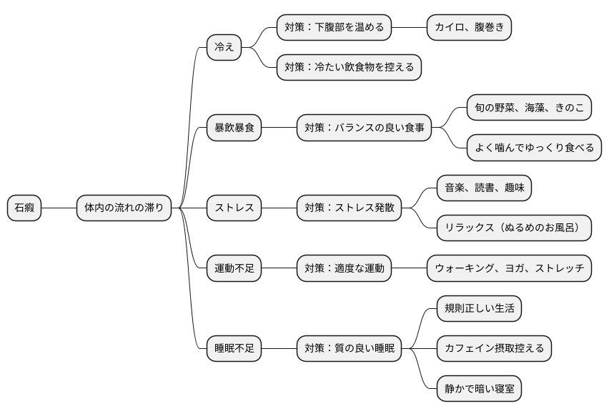 日常生活での注意点