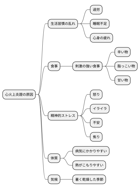 原因と誘因
