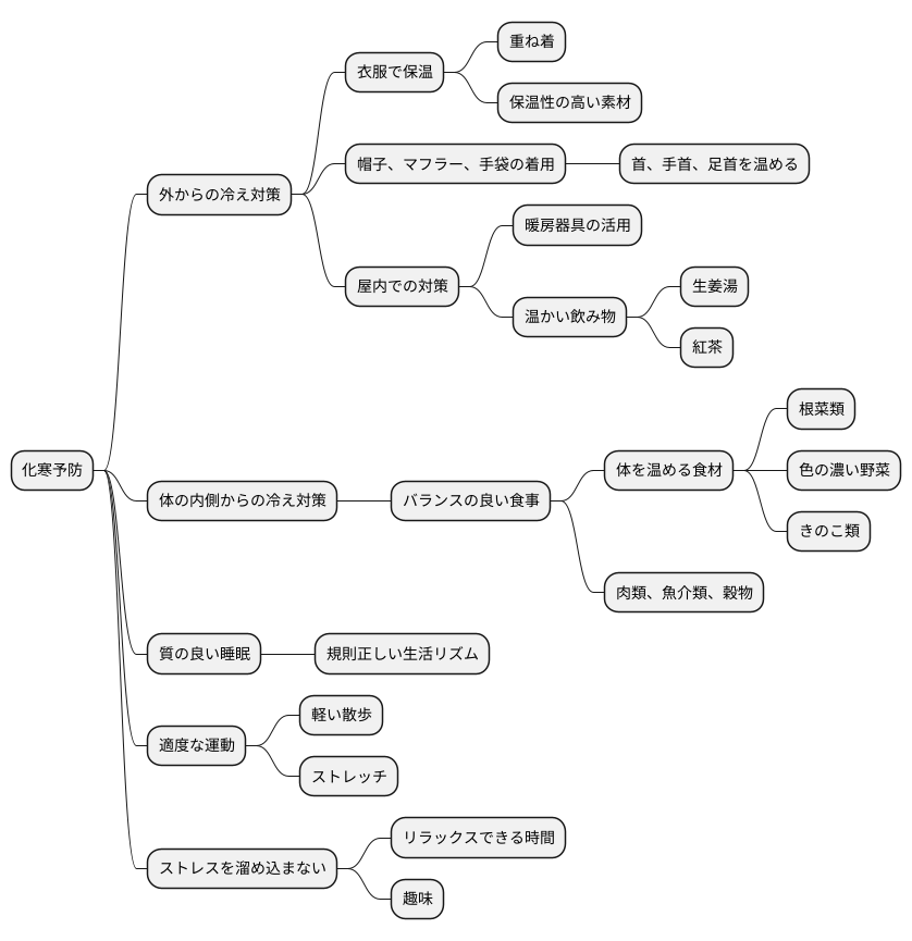 化寒の予防