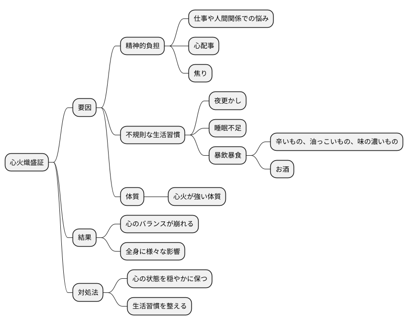 原因とメカニズム