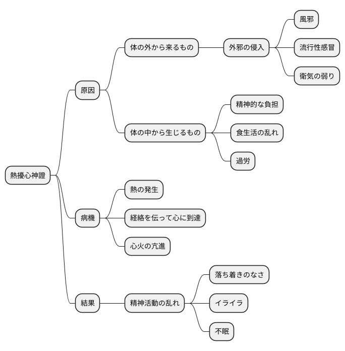 原因とメカニズム