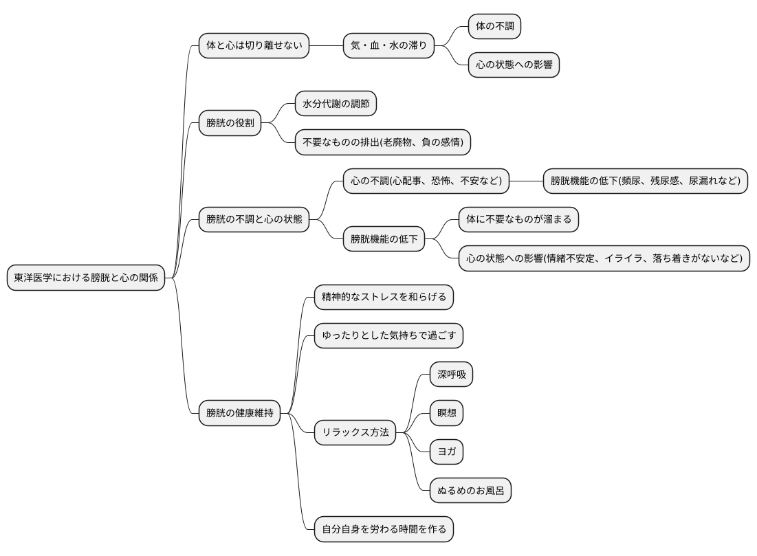 膀胱と心の関係