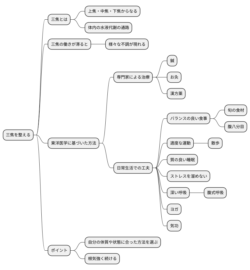 三焦の調整方法