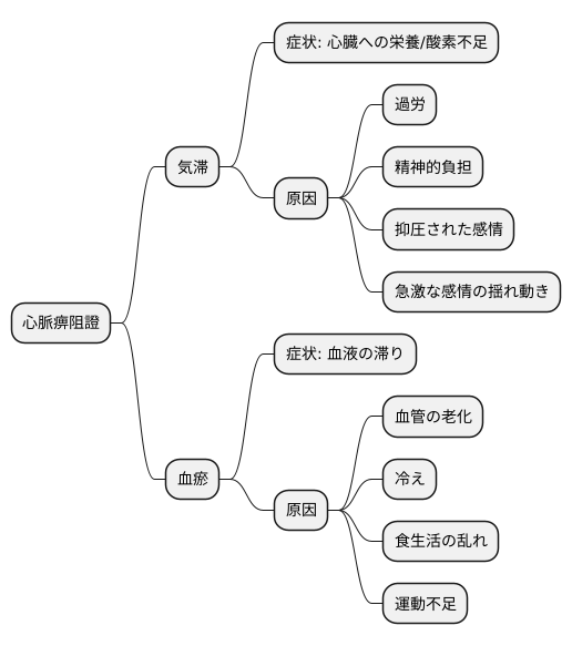 原因と病態