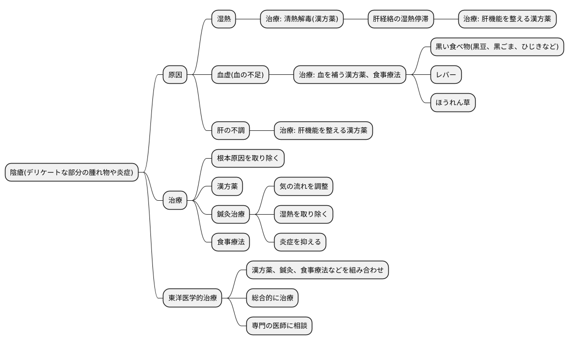 陰瘡の東洋医学的治療法
