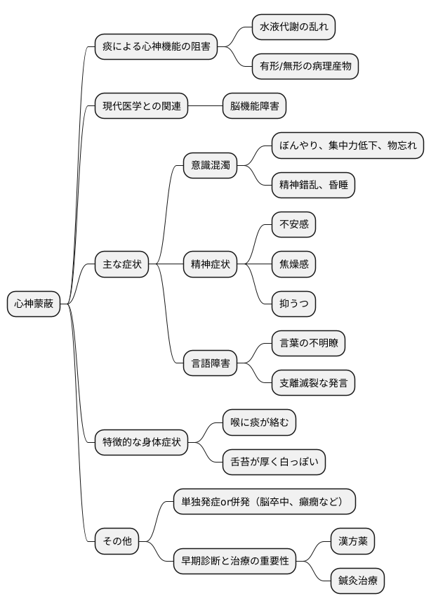 概要