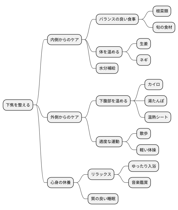 下焦をケアする方法