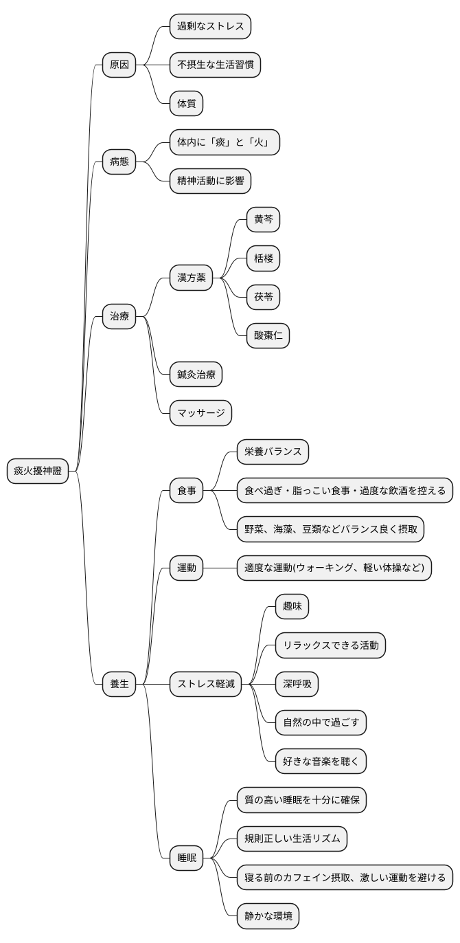 治療と養生法