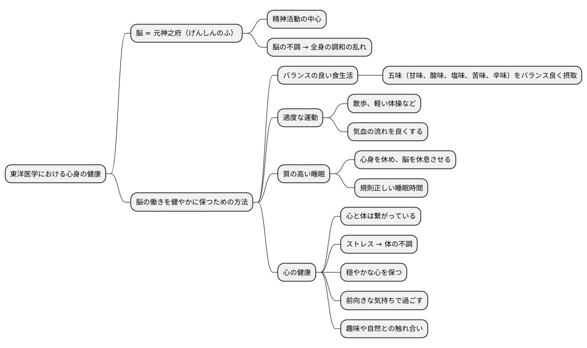 健康維持の重要性