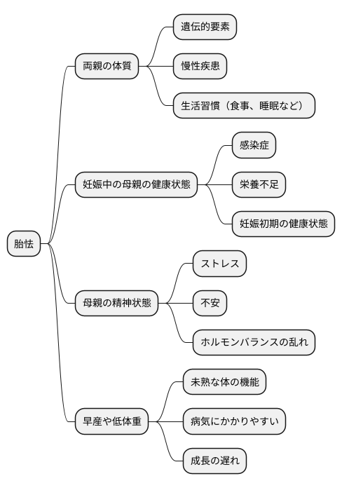 胎怯になりやすい要因