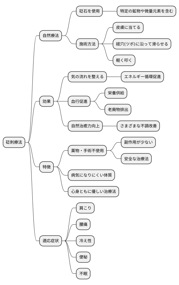 砭刺療法とは