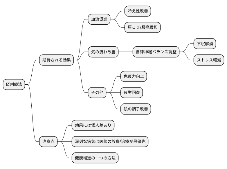 期待される効果
