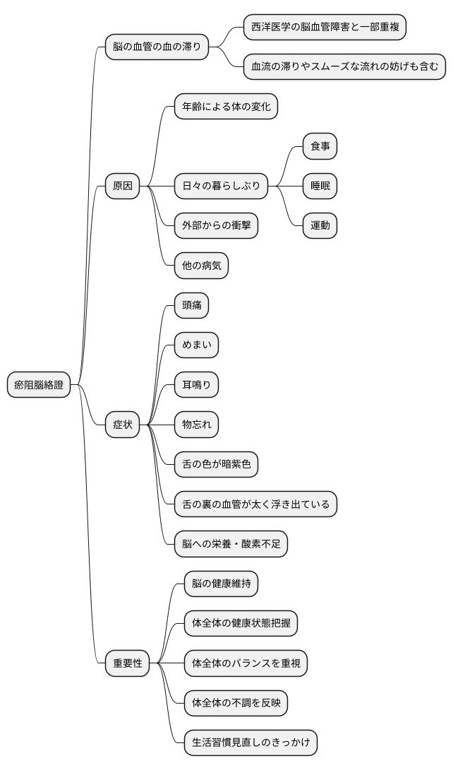 瘀阻腦絡證とは