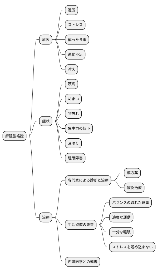 専門家との連携