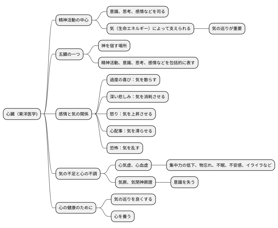 心の働きと気の流れ