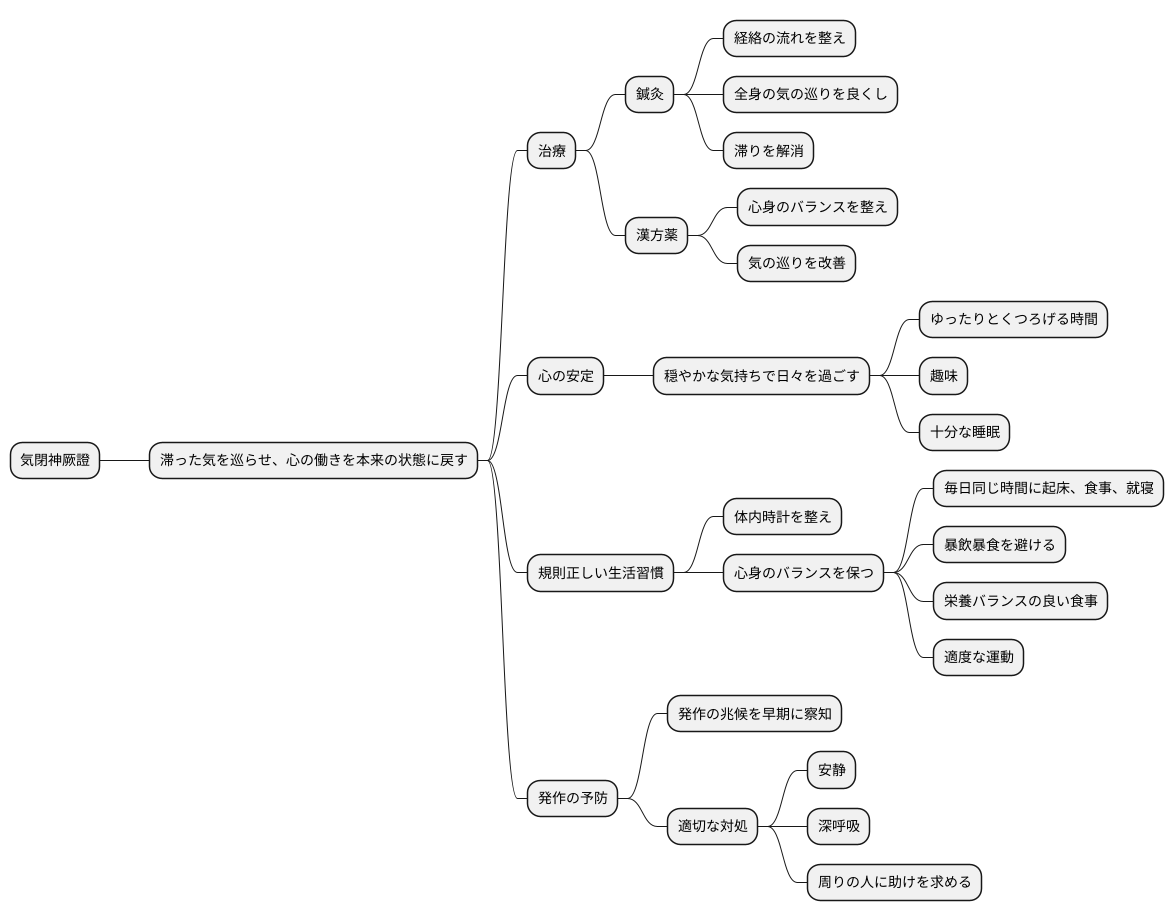 治療の考え方