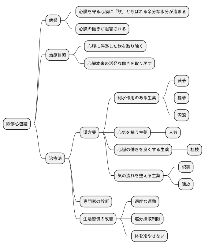 治療の考え方