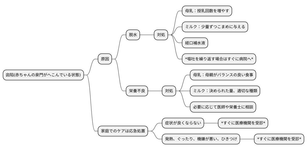 家庭でのケア