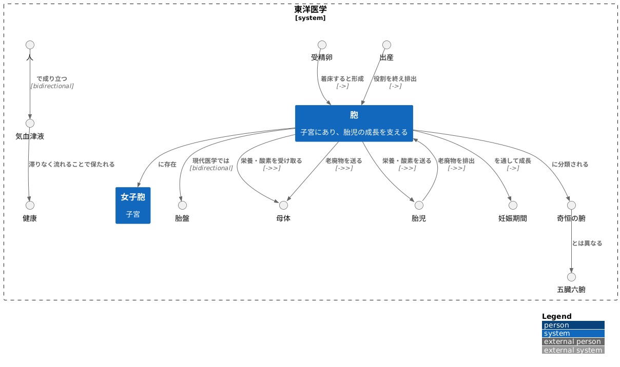 胞とは何か