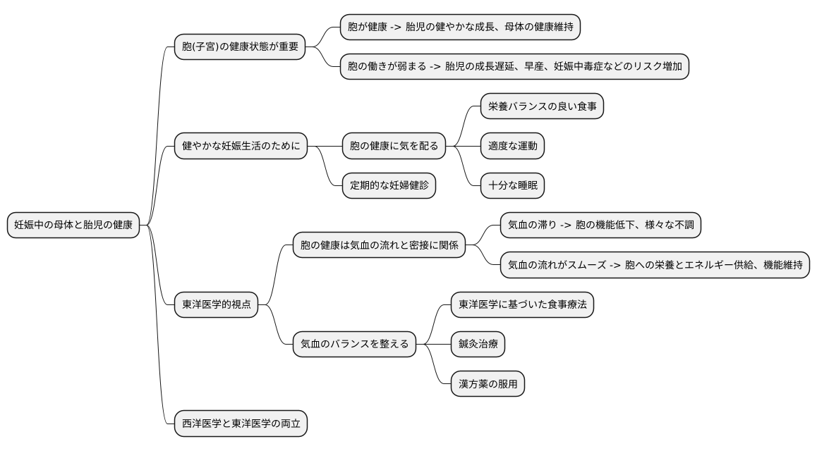 胞と母子の健康