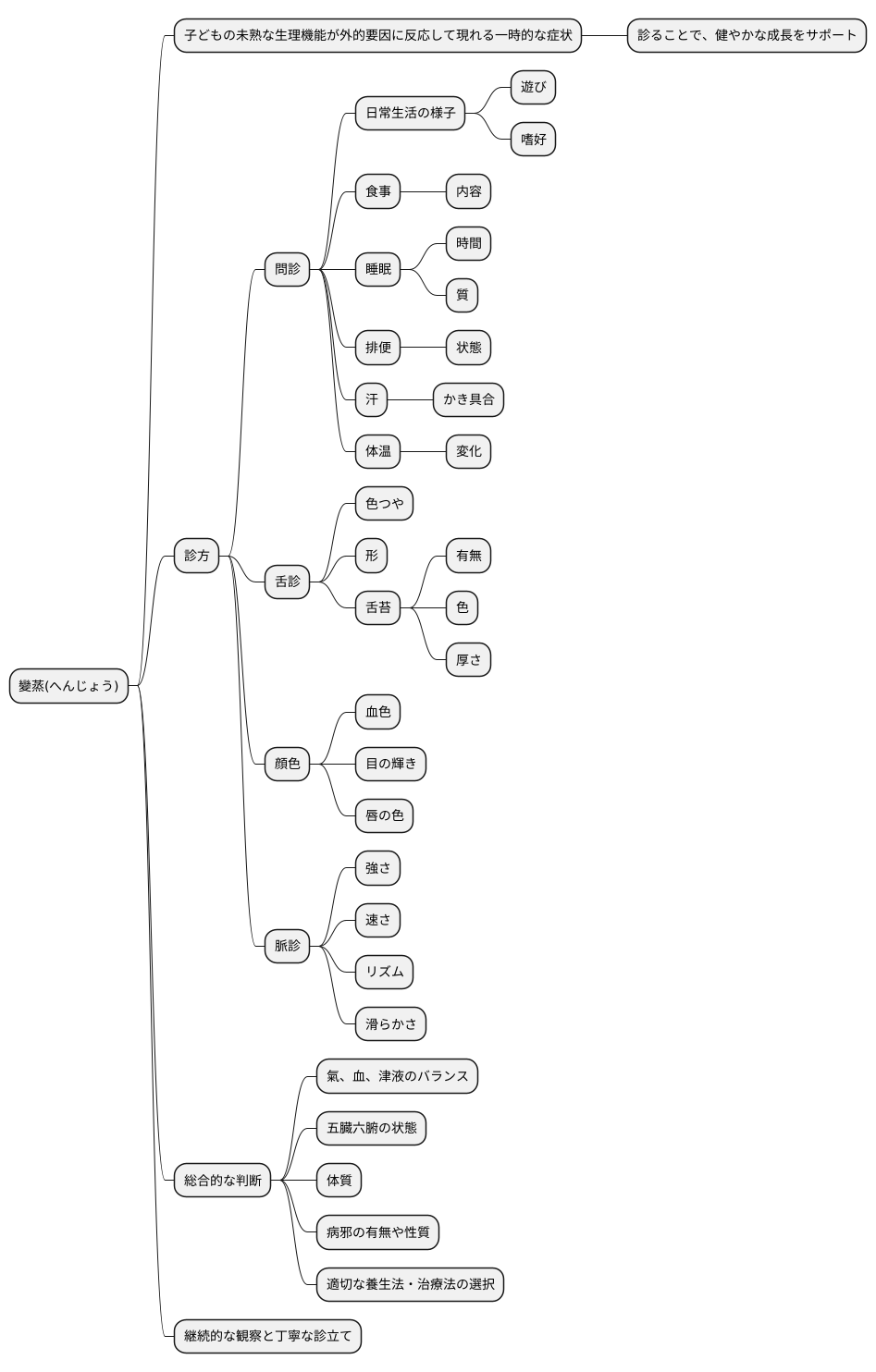 變蒸を診る方法