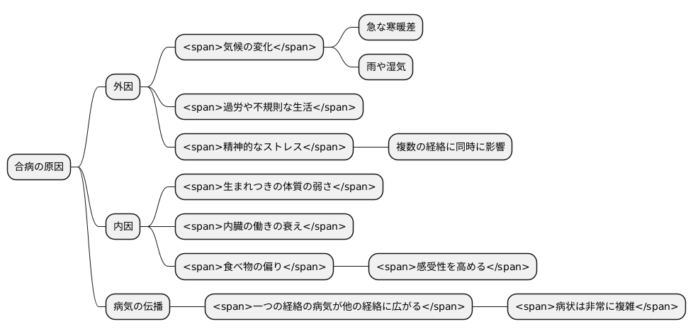 原因と病態