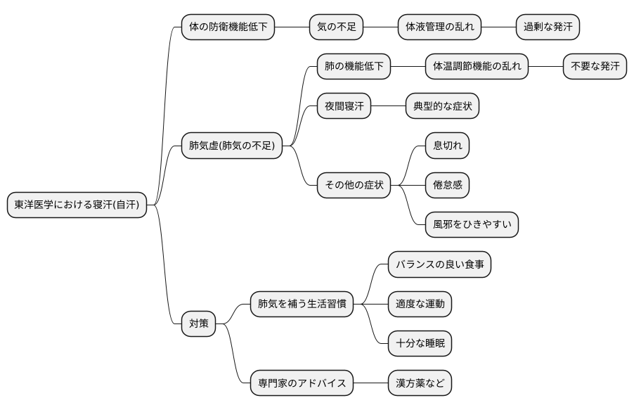 汗をかきやすい