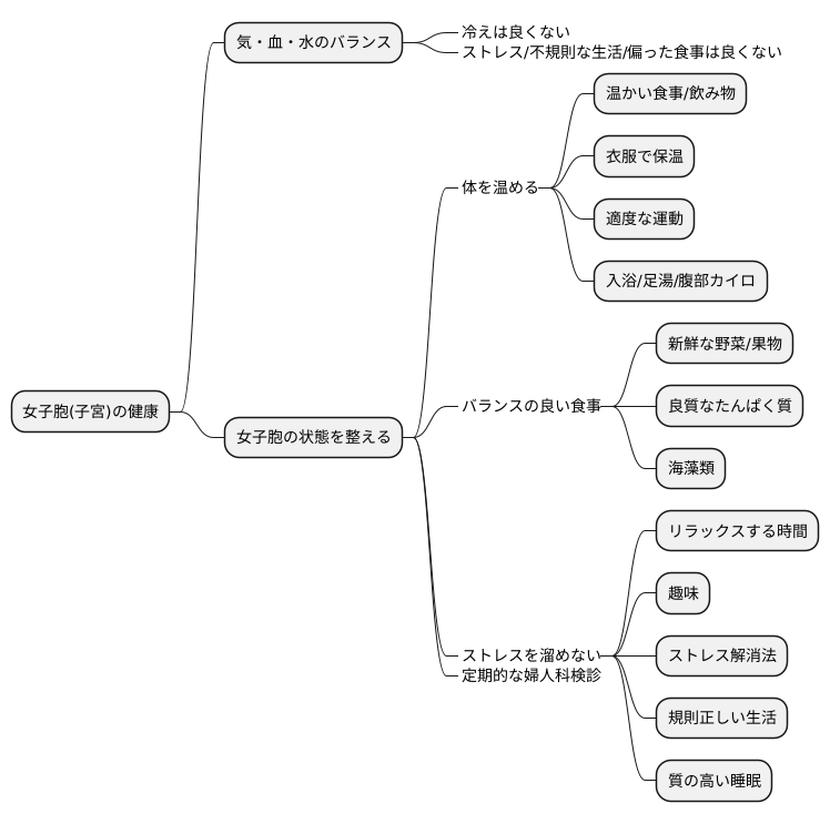 まとめ