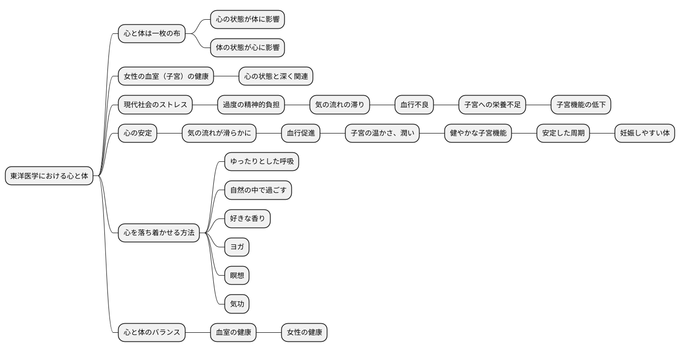 血室と心の繋がり