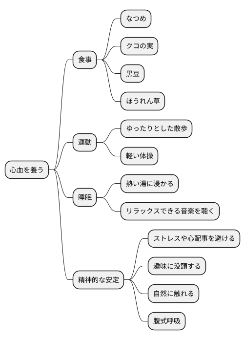 心血を養う方法