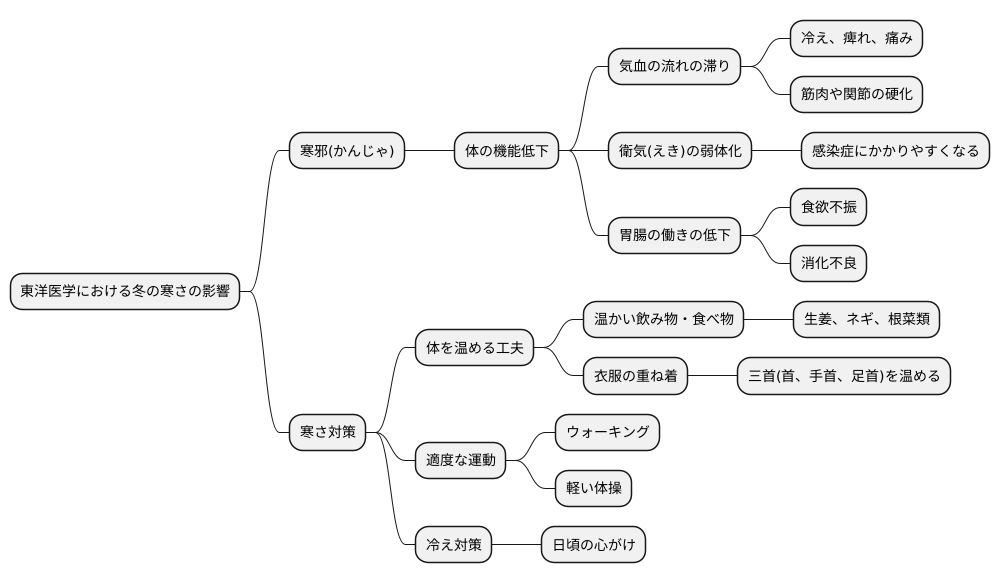 寒さの影響