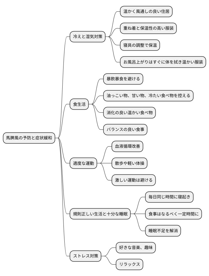 日常生活での注意点