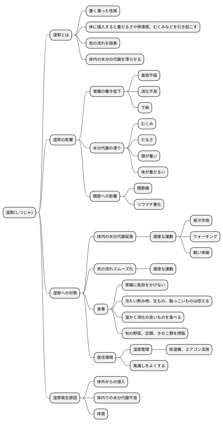 湿気の影響