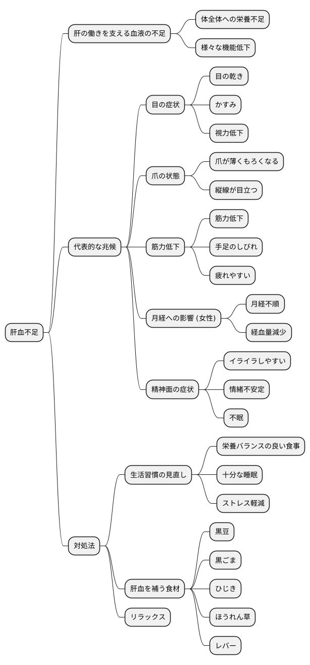 肝血不足の兆候