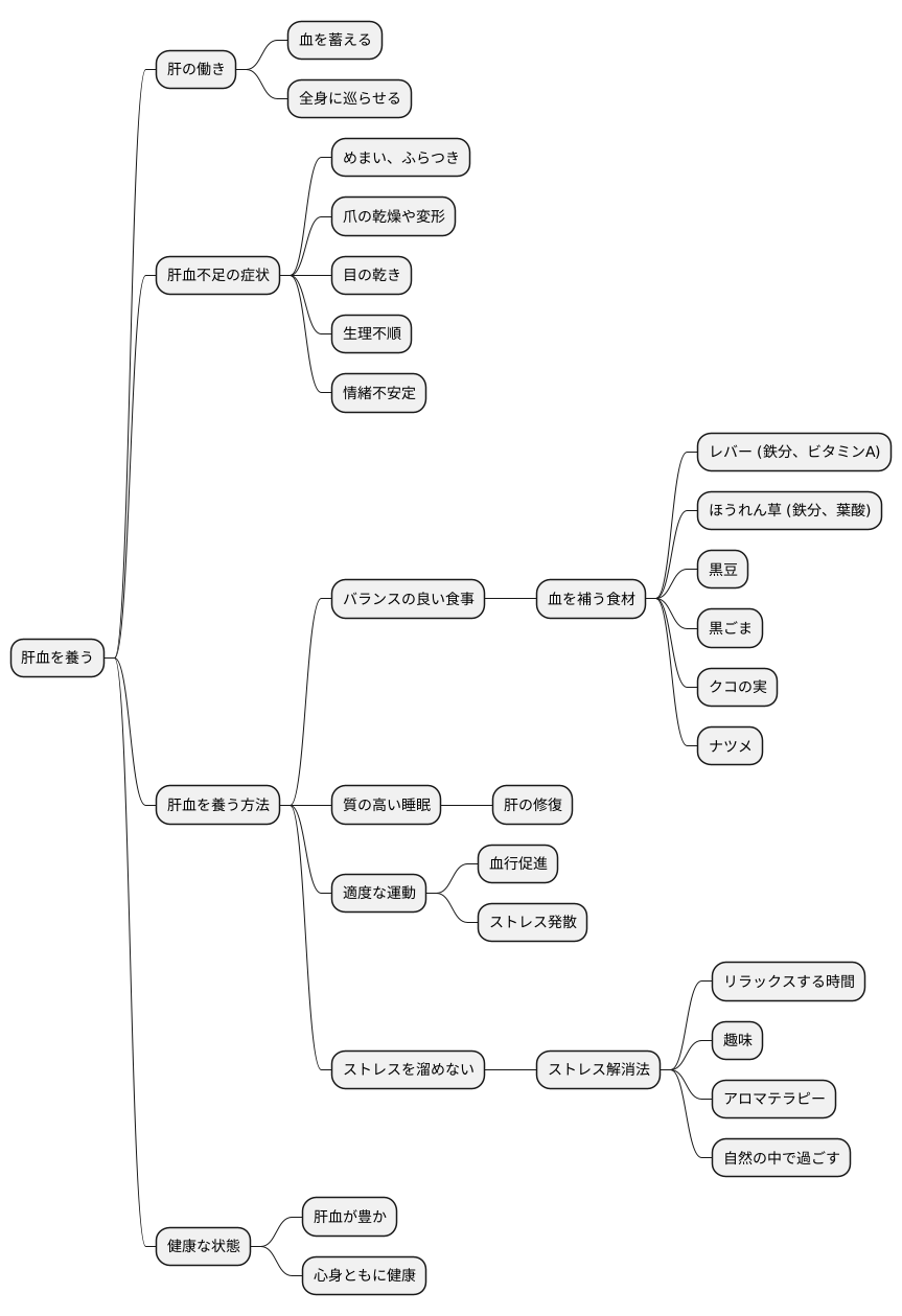 肝血を養う方法