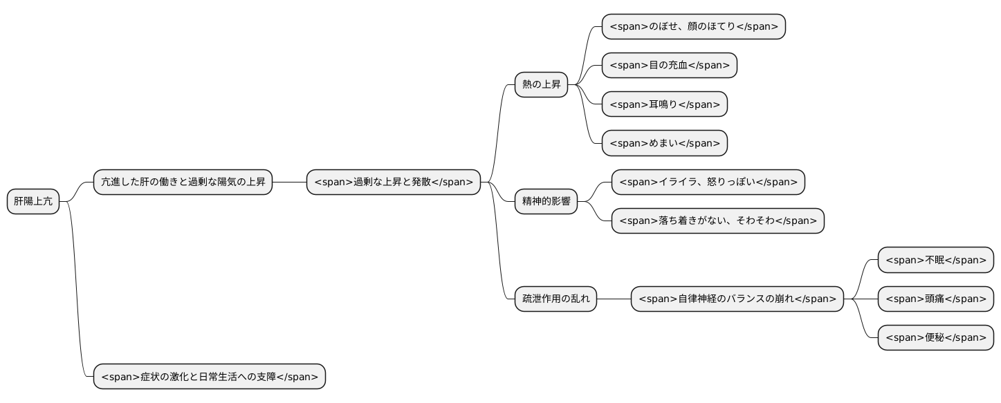 肝陽上亢の症状