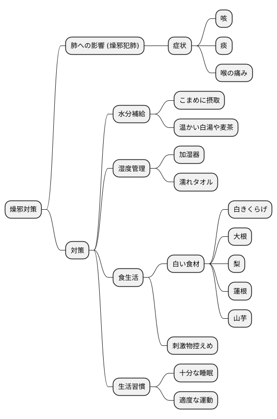 日常生活での注意点