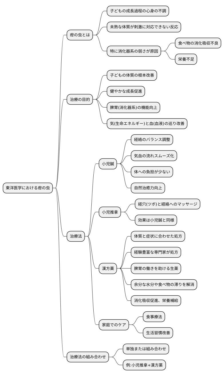 疳の東洋医学的治療法