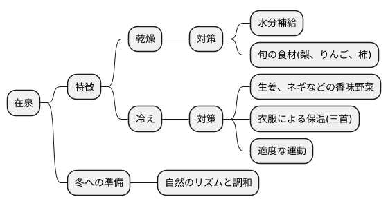 まとめ