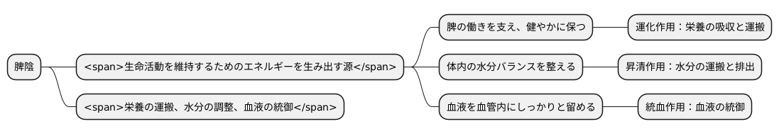 原因と病態